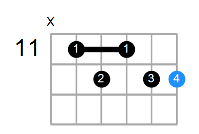 E9 Chord
